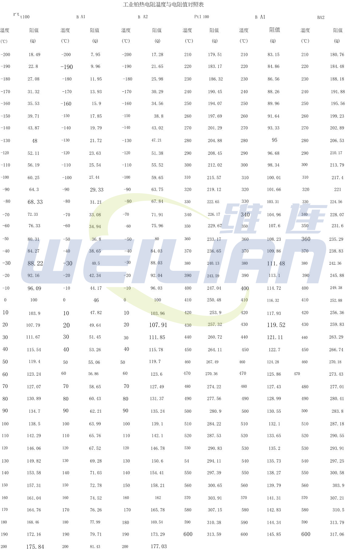 PT100铂热电阻温度与电阻值对照表 维连电子