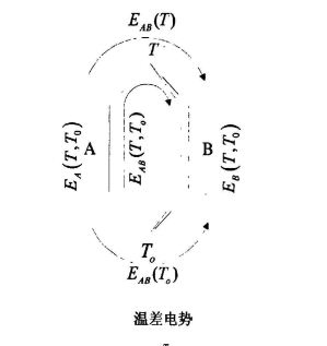 热电偶传感器的工作原理是什么 上海维连电子