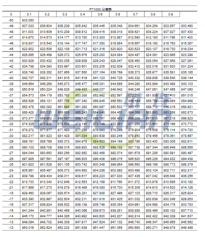 PT1000热电阻分度表 上海维连电子