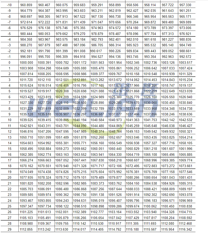 PT1000热电阻分度表 上海维连电子