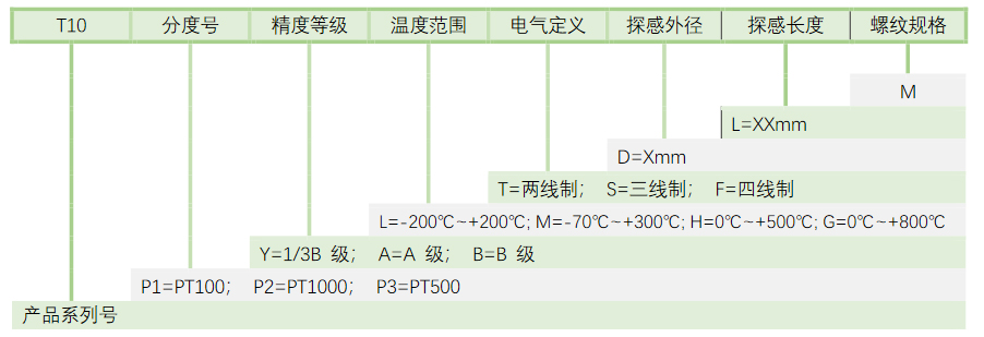 pt100温度传感器型号选择表 上海送检维连电子