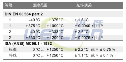 T11系列皑装热电偶 上海松江维连电子