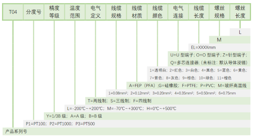 850℃高温系列铂电阻 上海松江维连电子