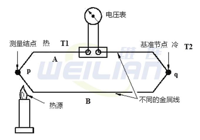 热电偶图 上海维连电子