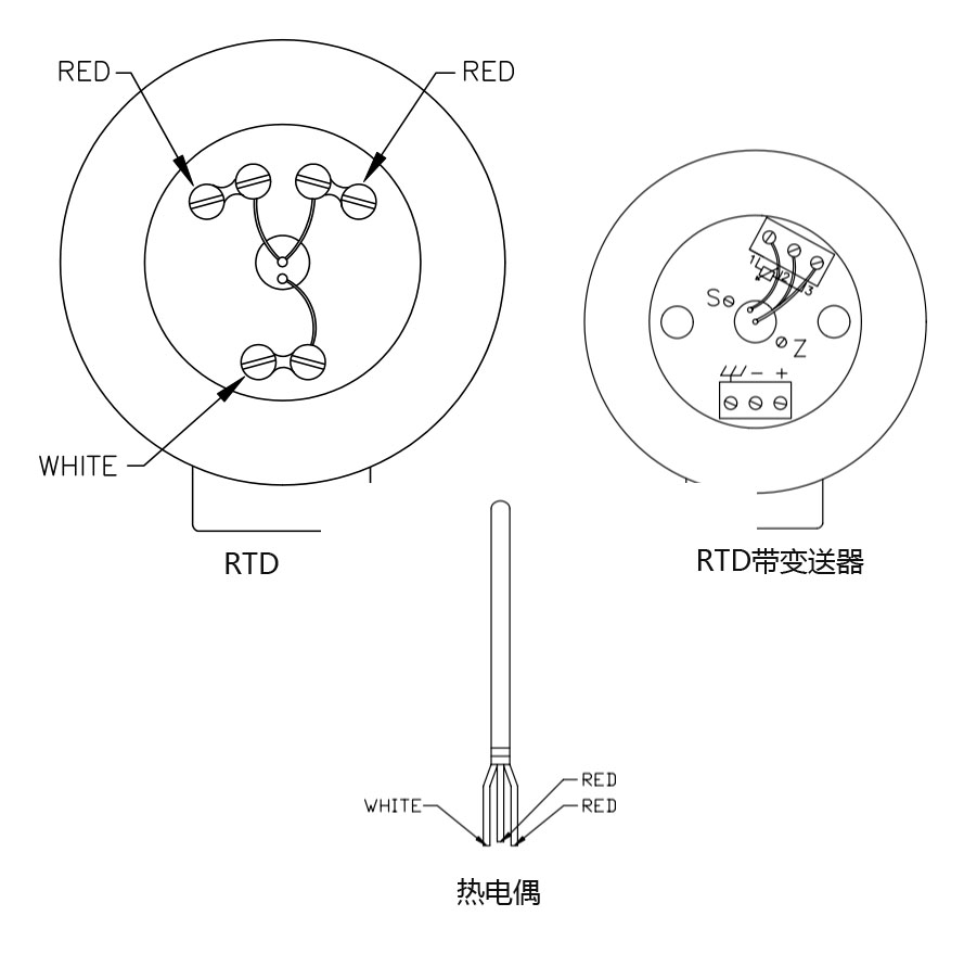 T11系列RTD温度探头工业应用