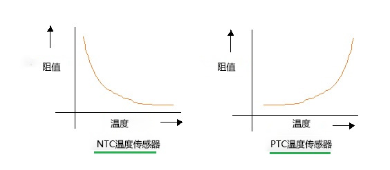 用于电涌的PTC热敏电阻和NTC热敏电阻 上海维连电子