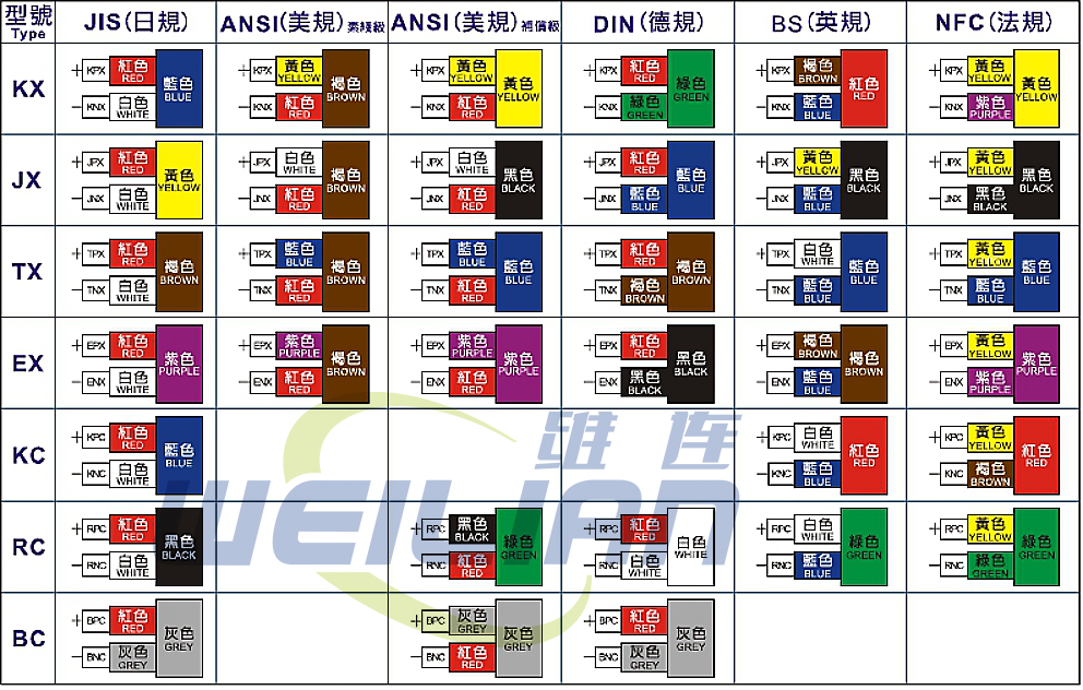 热电偶电缆颜色表 上海维连电子