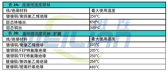 RTD温度传感器基本原理 上海维连电子