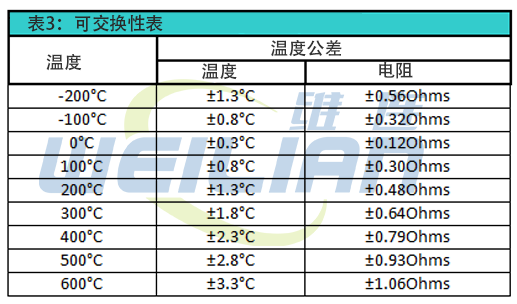 RTD温度传感器基本原理 上海维连电子