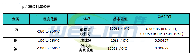 RTD温度传感器基本原理 上海维连电子 上海维连电子