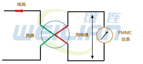 温度传感器定义、工作原理和类型 上海维连电子