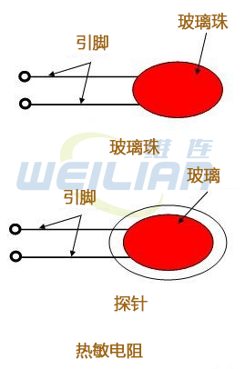 温度传感器定义、工作原理和类型 上海维连电子