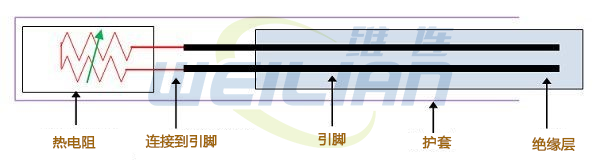 温度传感器定义、工作原理和类型 上海维连电子