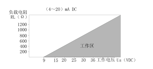 T22铂电阻温度传感器 上海维连电子