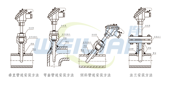 T10系列防爆型铂电阻温度传感器安装示意图 上海维连