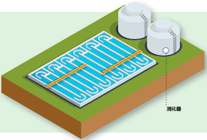 污水处理厂全面测量解决方案 二级处理阶段 维连电子