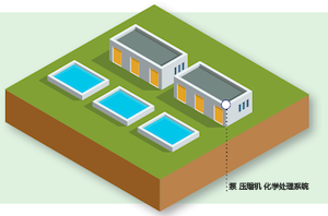 污水处理厂全面测量解决方案 三级治疗阶段 维连电子