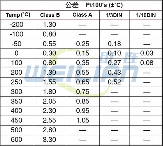 RTD温度传感器精度 维连电子