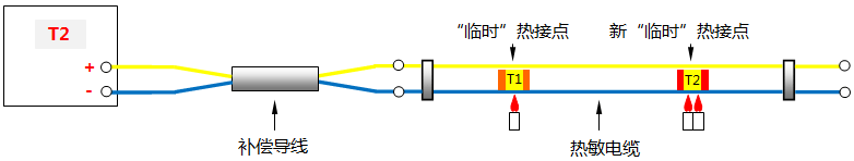 热点探测器在气化炉表面测温应用 维连热电偶