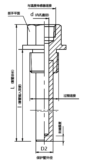 温度传感器套管 维连温度传感器