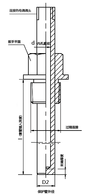 温度传感器套管 维连温度传感器