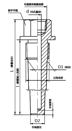 温度传感器套管 维连温度传感器