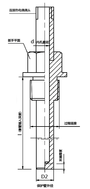 温度传感器套管 维连温度传感器