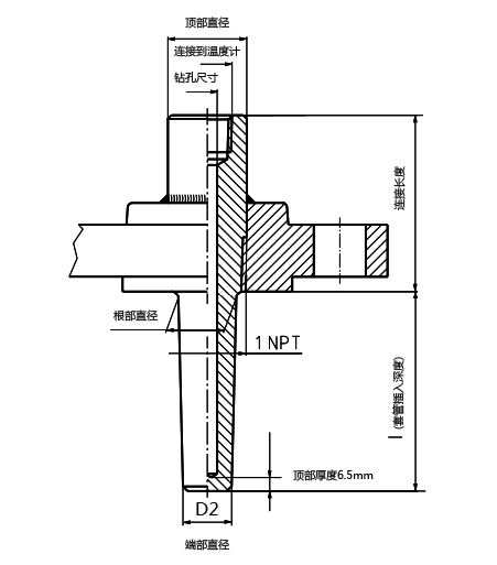 温度传感器套管 维连温度传感器