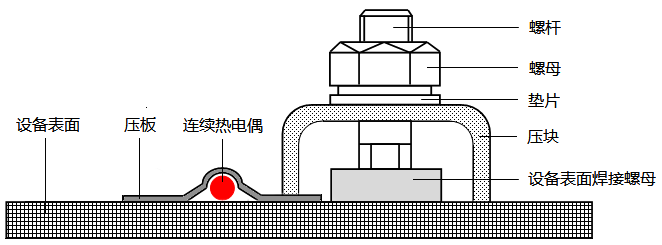 温度传感器套管 维连温度传感器