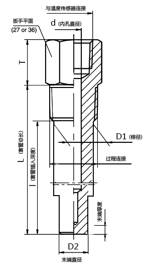 温度传感器套管 维连温度传感器