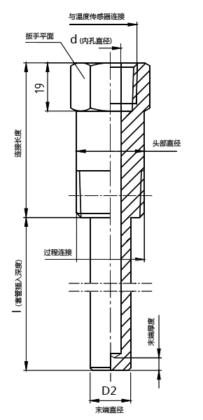 温度传感器套管 维连温度传感器