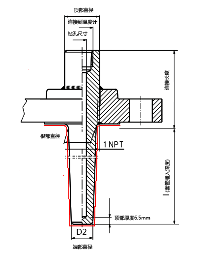 温度传感器套管 维连温度传感器