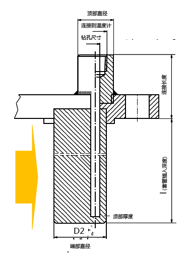 温度传感器套管 维连温度传感器