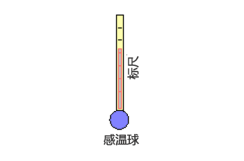 2 线 RTD温度传感器、3 线 RTD 和 4 线 RTD 之间的区别 维连温度传感器