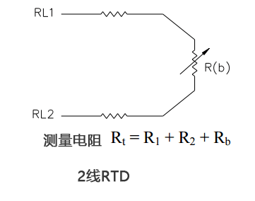 2 线 RTD温度传感器、3 线 RTD 和 4 线 RTD 之间的区别 维连温度传感器