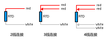 2 线 RTD温度传感器、3 线 RTD 和 4 线 RTD 之间的区别 维连温度传感器