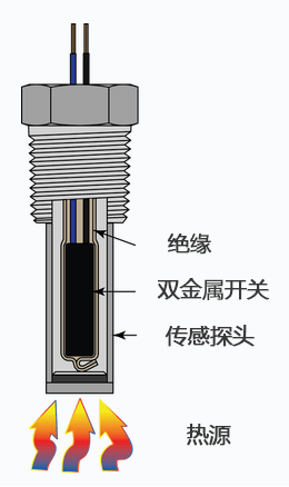 温度开关工作原理 维连温度传感器