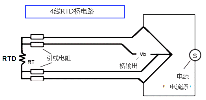 4 线 RTD温度传感器如何工作？ 维连温度传感器