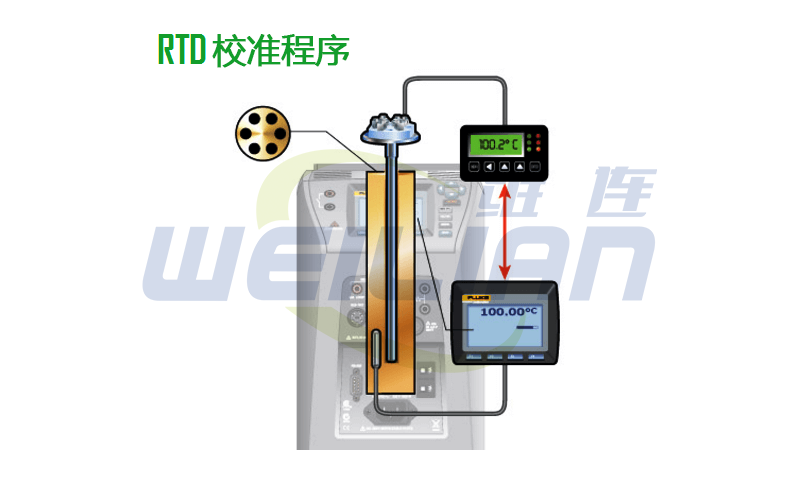 RTD温度传感器校准程序 维连温度传感器