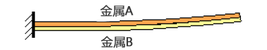 双金属片温度计 维连温度传感器