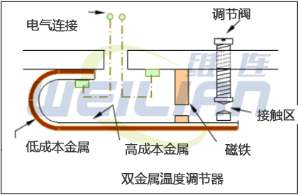 双金属条温控器 维连温度传感器