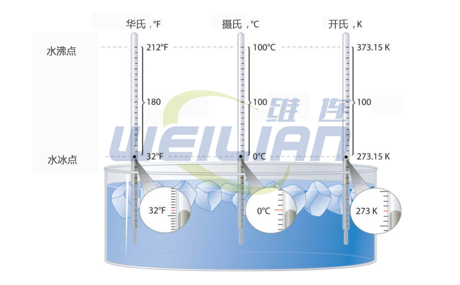 温标之间的关系 维连温度传感器