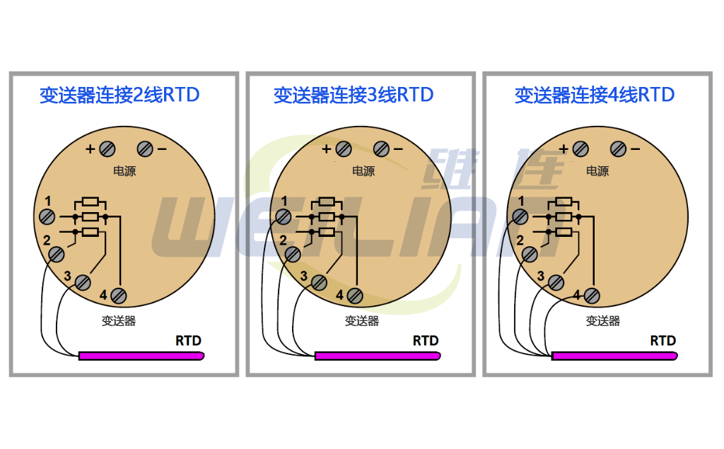 热电阻连接 维连温度传感器