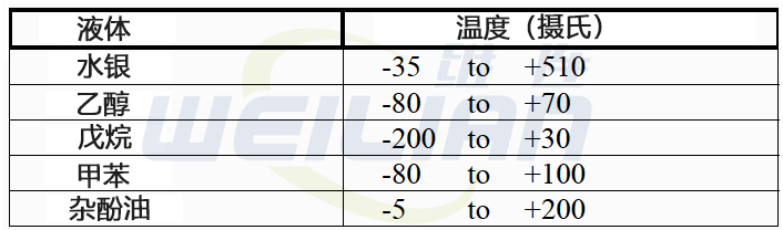 玻璃温度计中使用的液体 维连电子