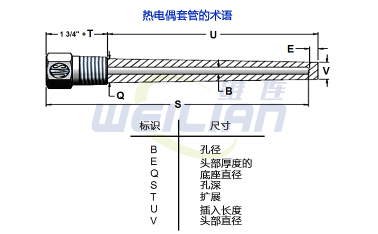 热套管的基本组件 维连温度传感器