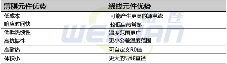 薄膜或线绕铂 RTD 元件——我应该选择哪一种 维连温度传感器