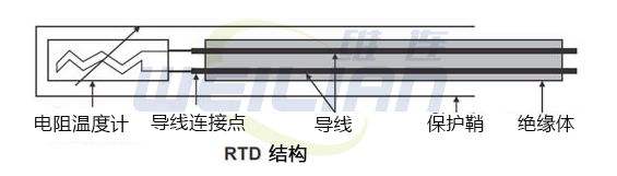 RTD的结构 维连温度传感器