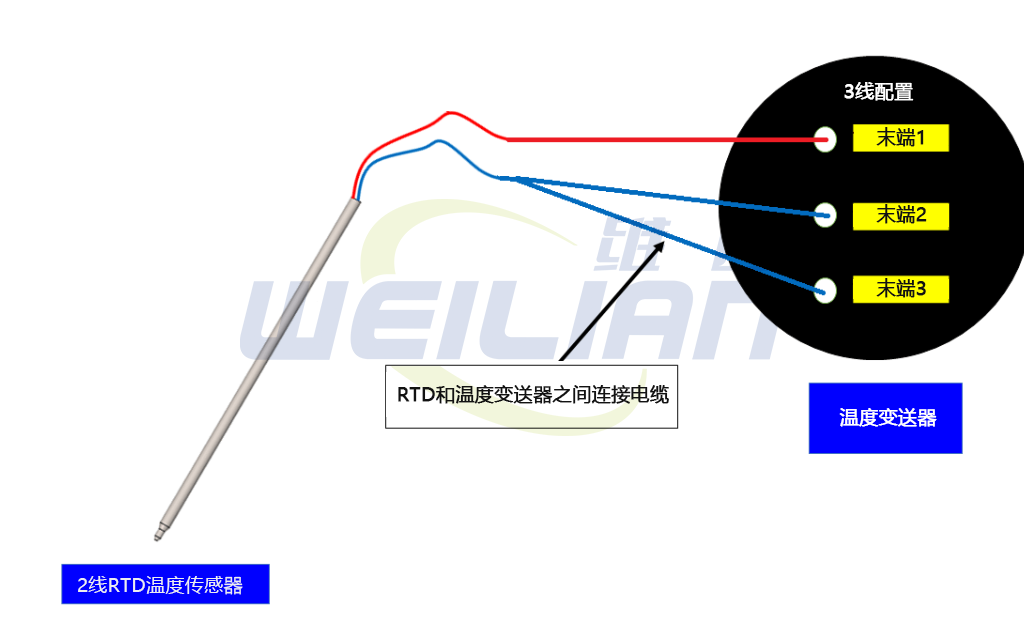 将 2 线 RTD 转换为 3 线 RTD 维连温度传感器