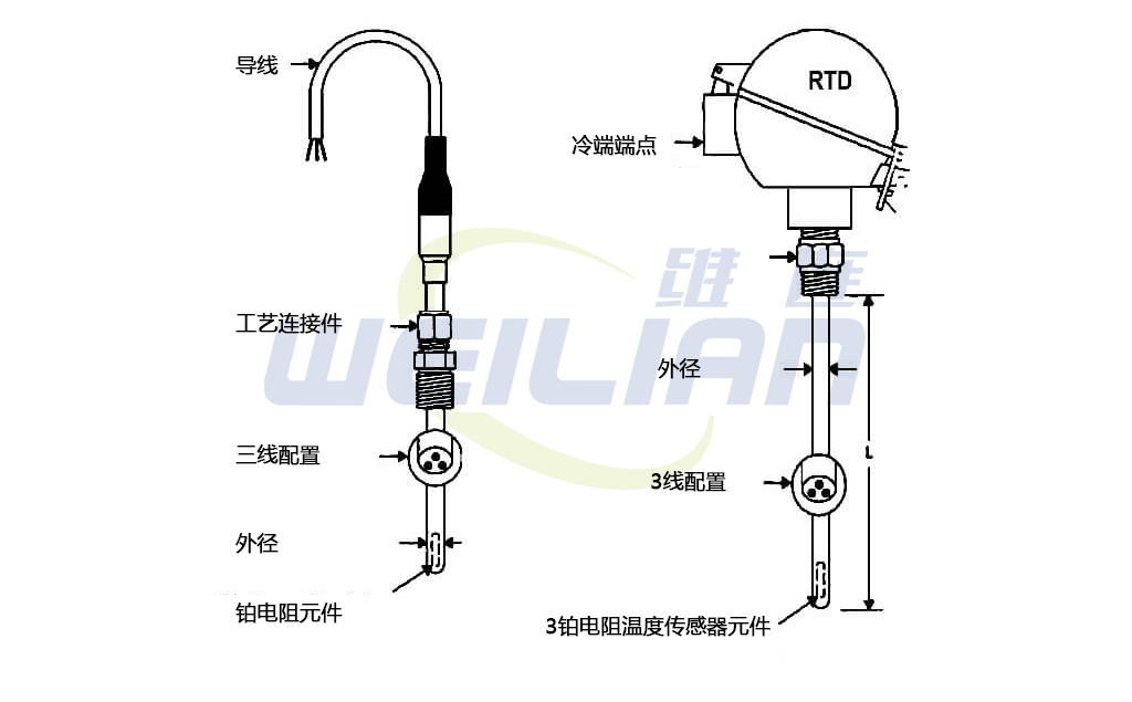 什么是 RTD图 维连我的错传感器