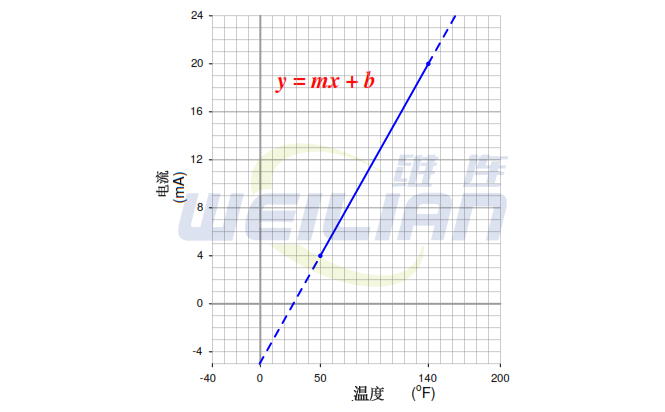 温度计、铂电阻和热电偶：详细规格 维连温度传感器